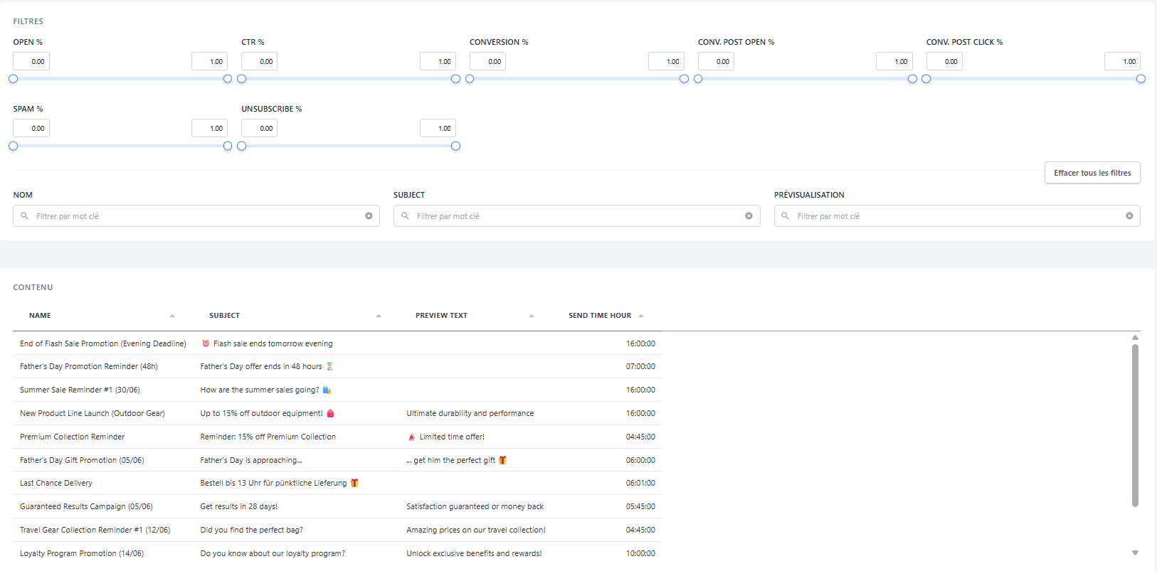 Content library: every email, with context