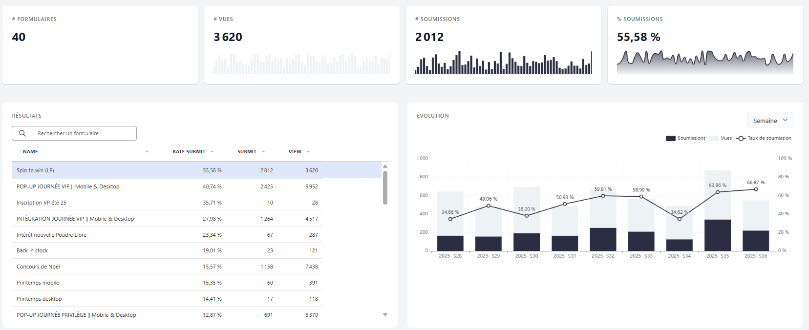 Forms & pop-ups: grow the list, keep UX healthy